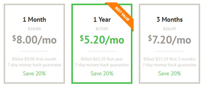 ipvanish coupon activated